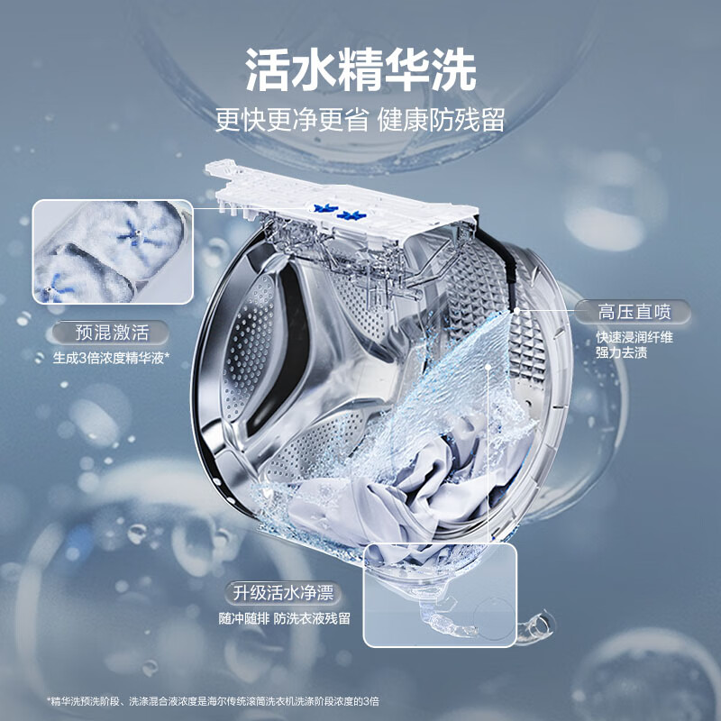 海尔XHG13L98U1洗衣机图片