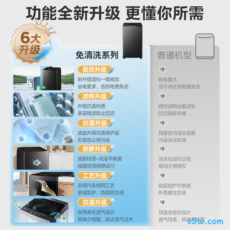 美的MB80V37T洗衣机图片