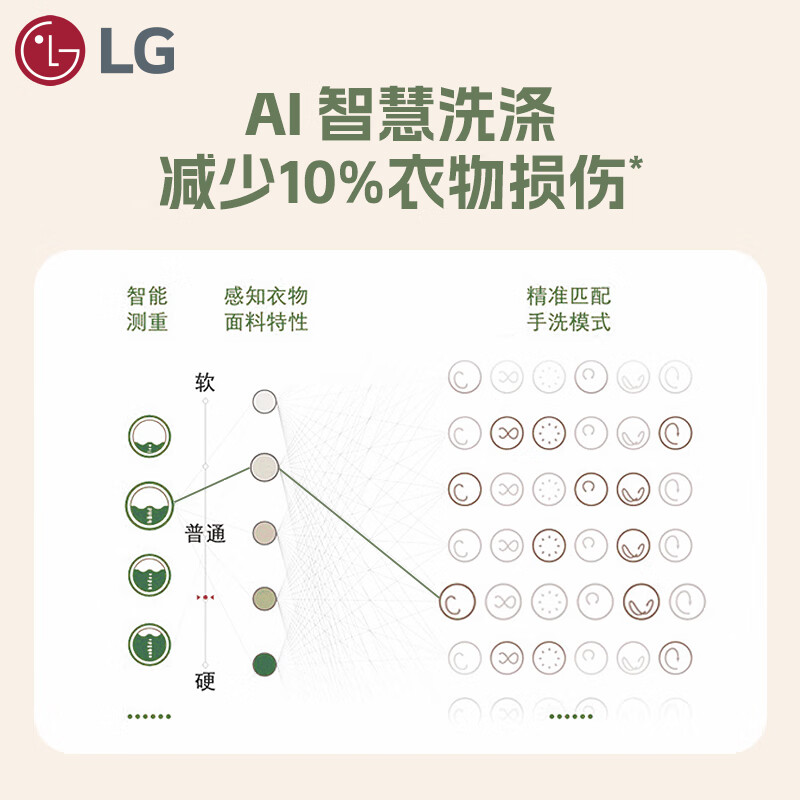 LG-FD12DK2E洗衣机图片