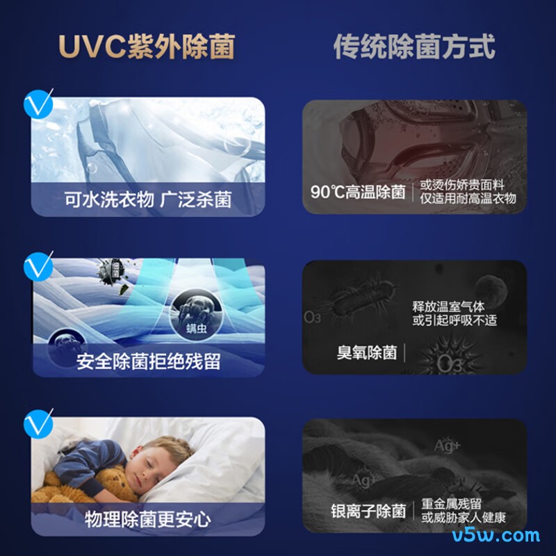 海尔XQG100-BD14136LU1洗衣机图片