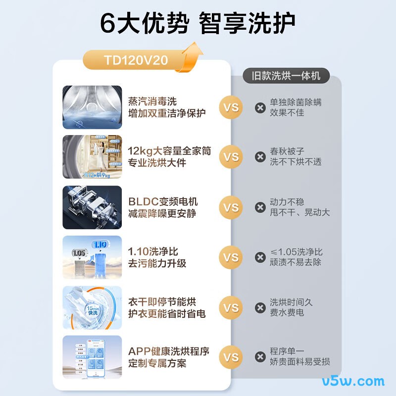 小天鹅TD12V20洗衣机图片