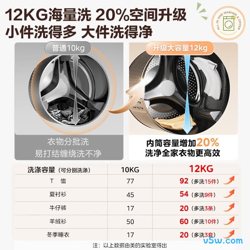 美的MG120V930DE洗衣机图片