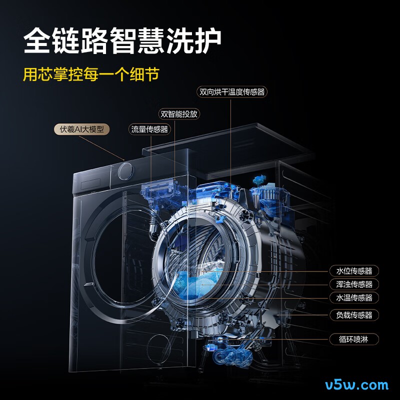 TCL-G100T7R-HDIS洗衣机图片