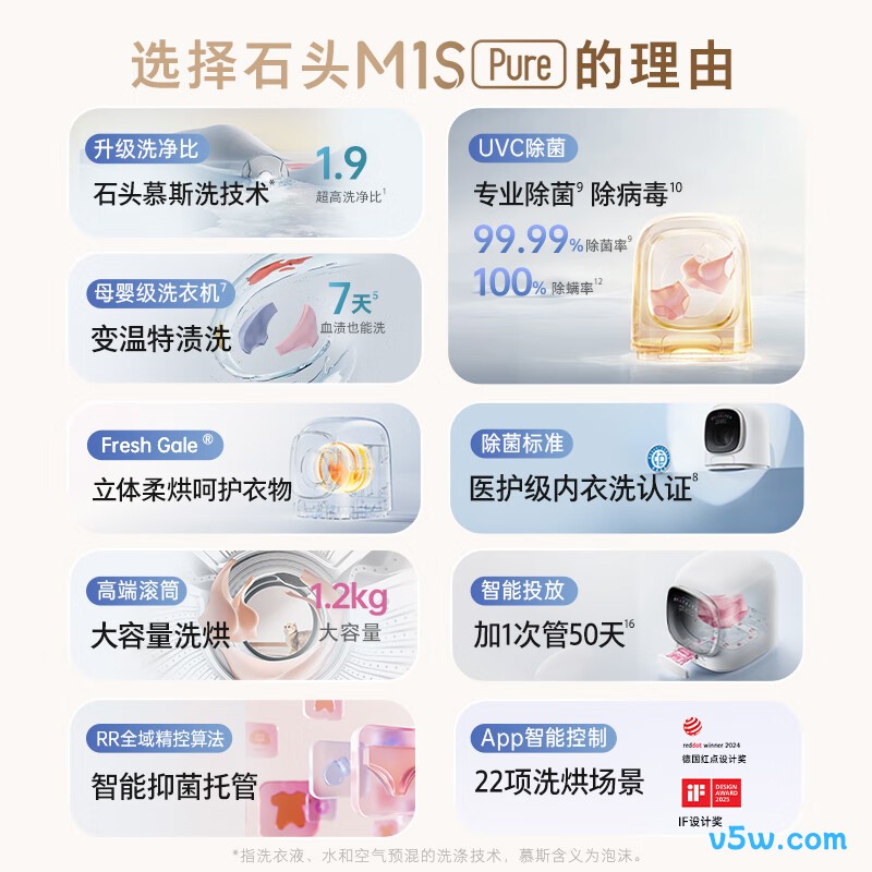 石头XQGH012RR126洗衣机图片