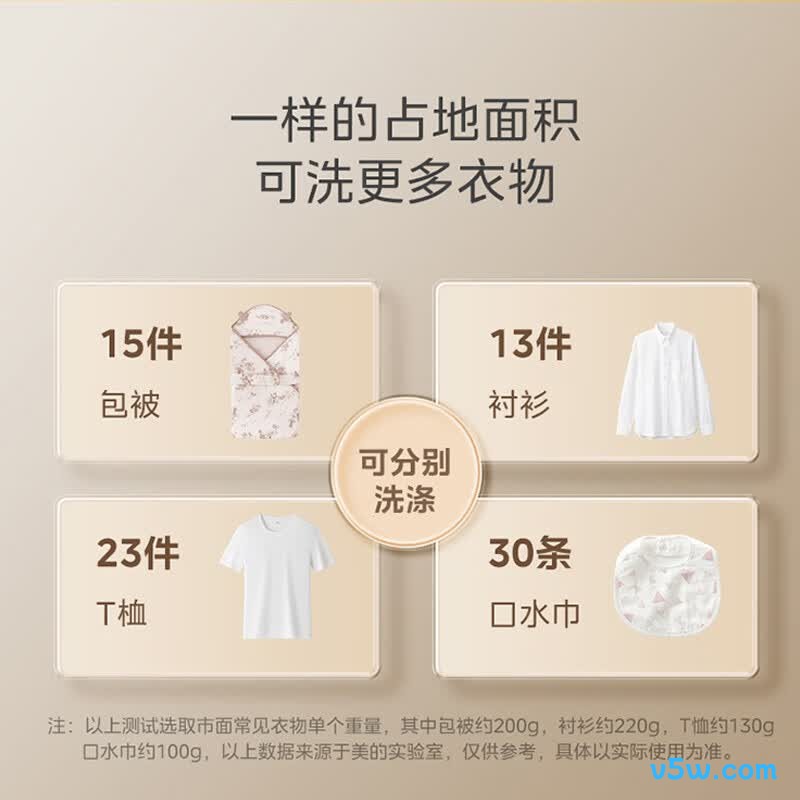美的MB30V21EPLUS洗衣机图片