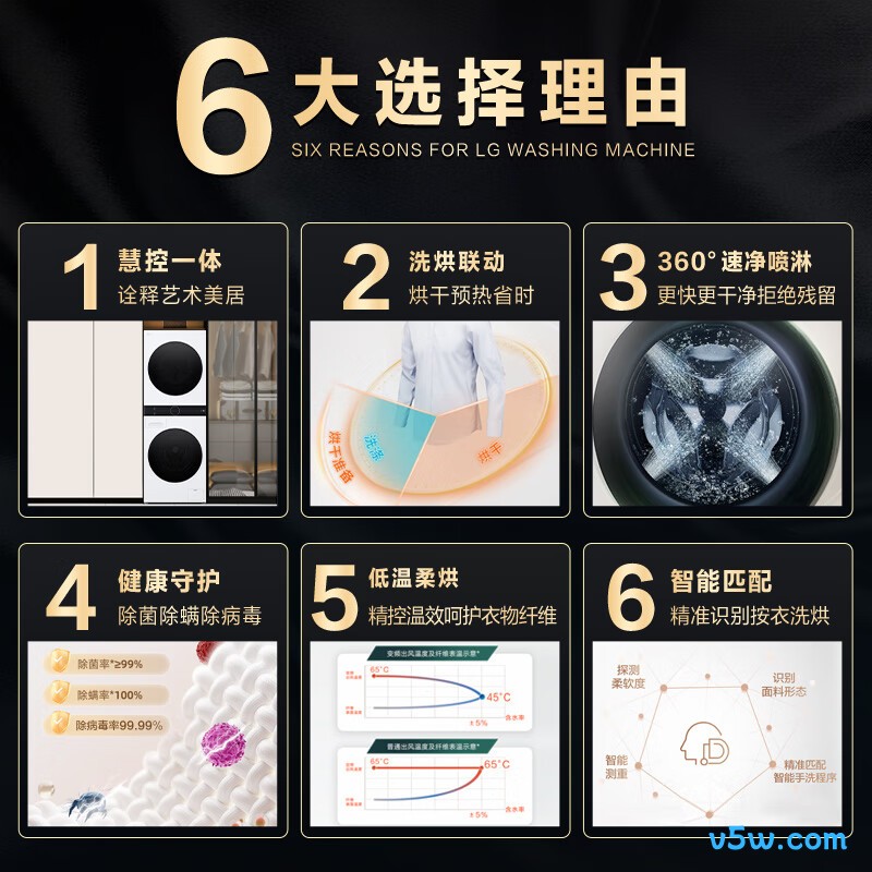 LG-FN23WQH洗衣机图片