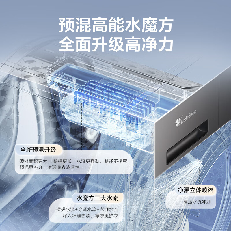 小天鹅TD10V628PLUS洗衣机图片