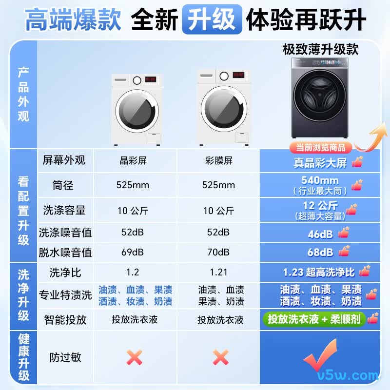 海尔云溪4.0洗衣机图片