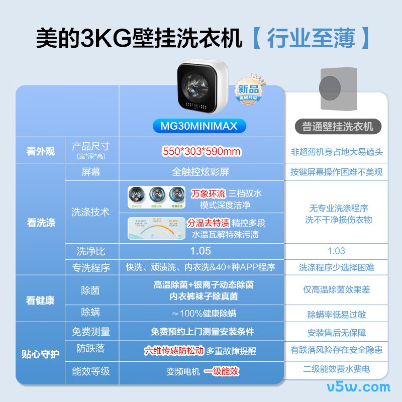 美的MG30MINIMAX洗衣机图片