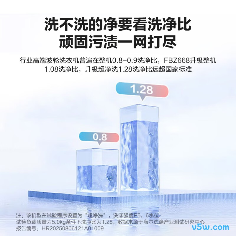 统帅XQBL100-FBZ668洗衣机图片