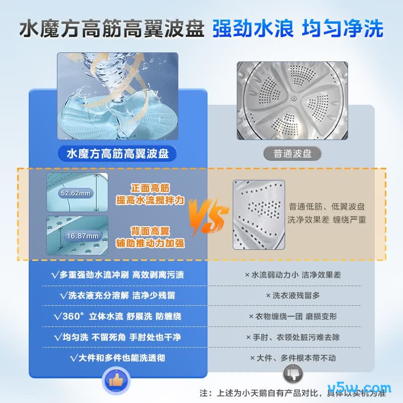 小天鹅TB10VE20D洗衣机图片