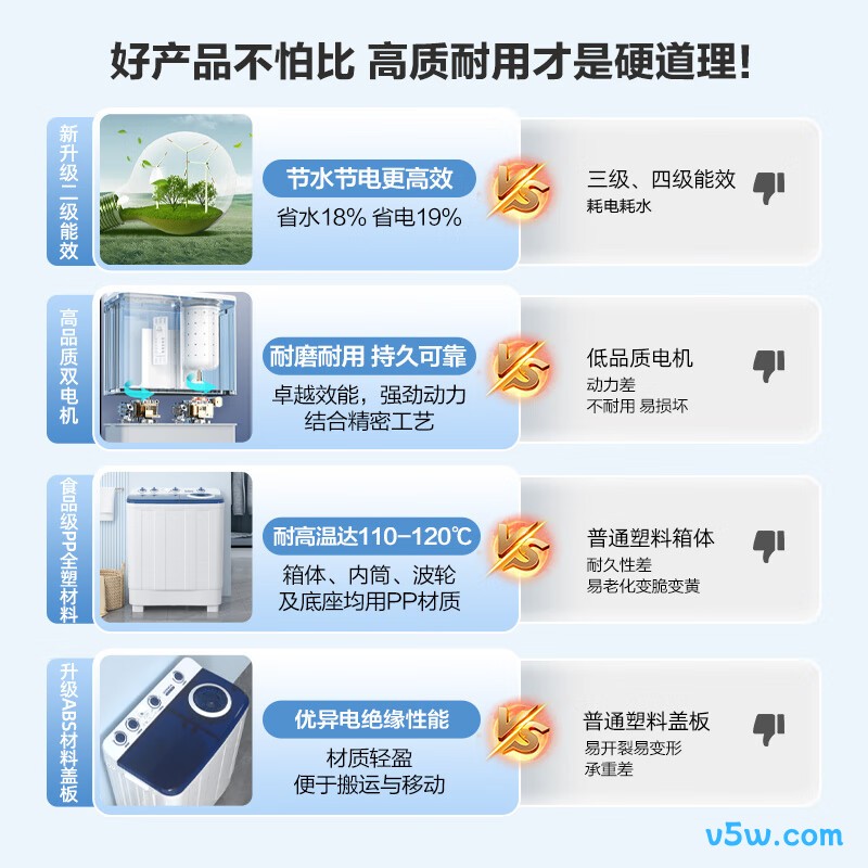 康佳XPB100-7D0S洗衣机图片