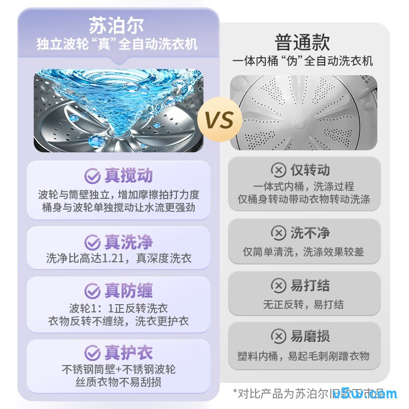 苏泊尔SDBH5W-C2洗衣机图片