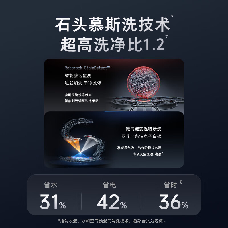 石头XQG120RRE32+RRG32洗衣机图片
