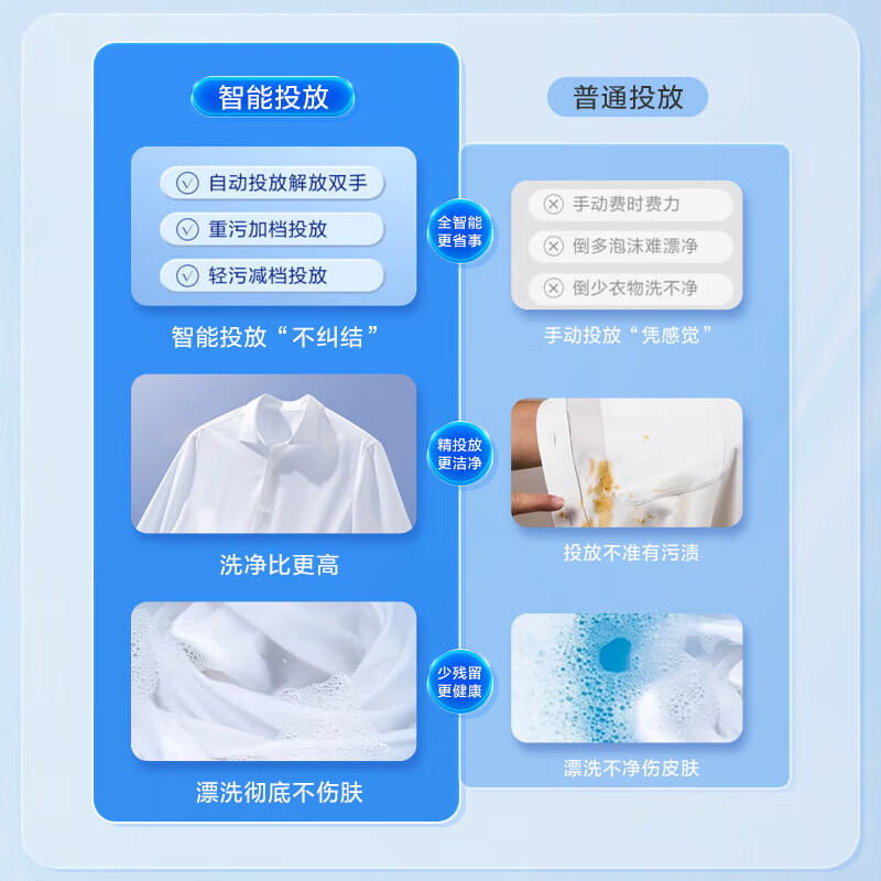 海尔EG10039PLUS洗衣机图片