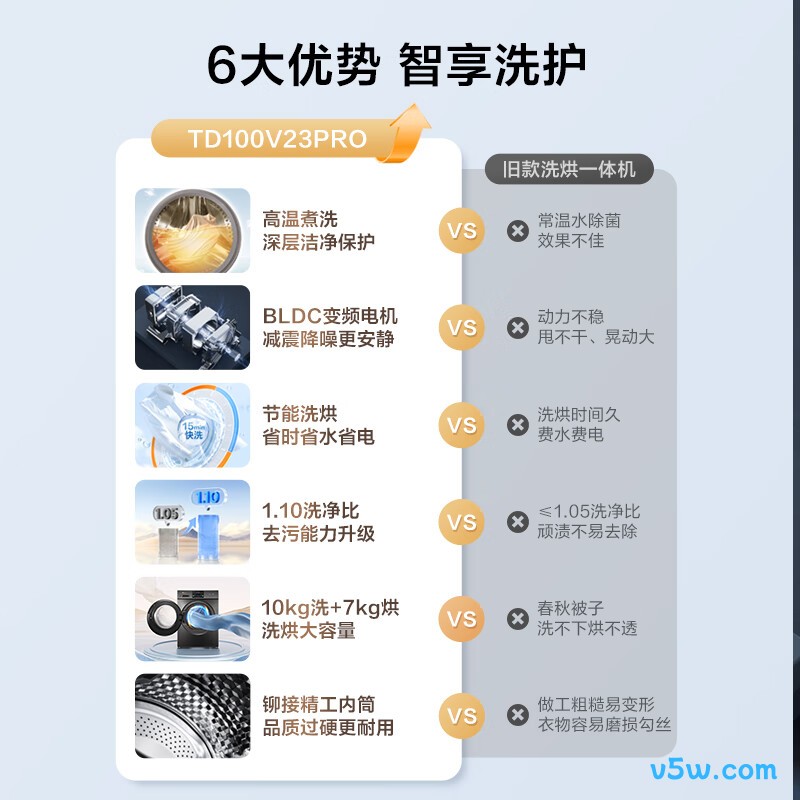 小天鹅TD100V23PRO洗衣机图片