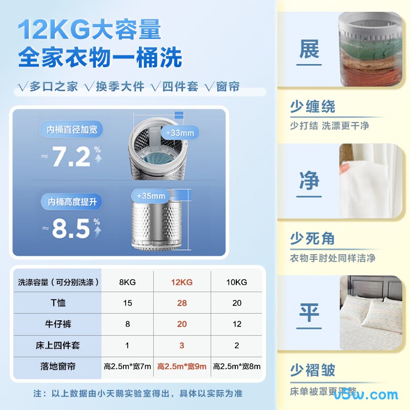 小天鹅TB12-1809T洗衣机图片