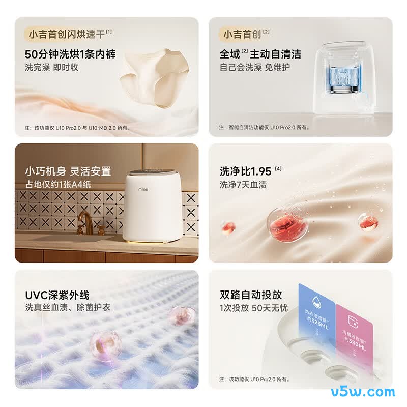 小吉U10-MD Pro2.0洗衣机图片