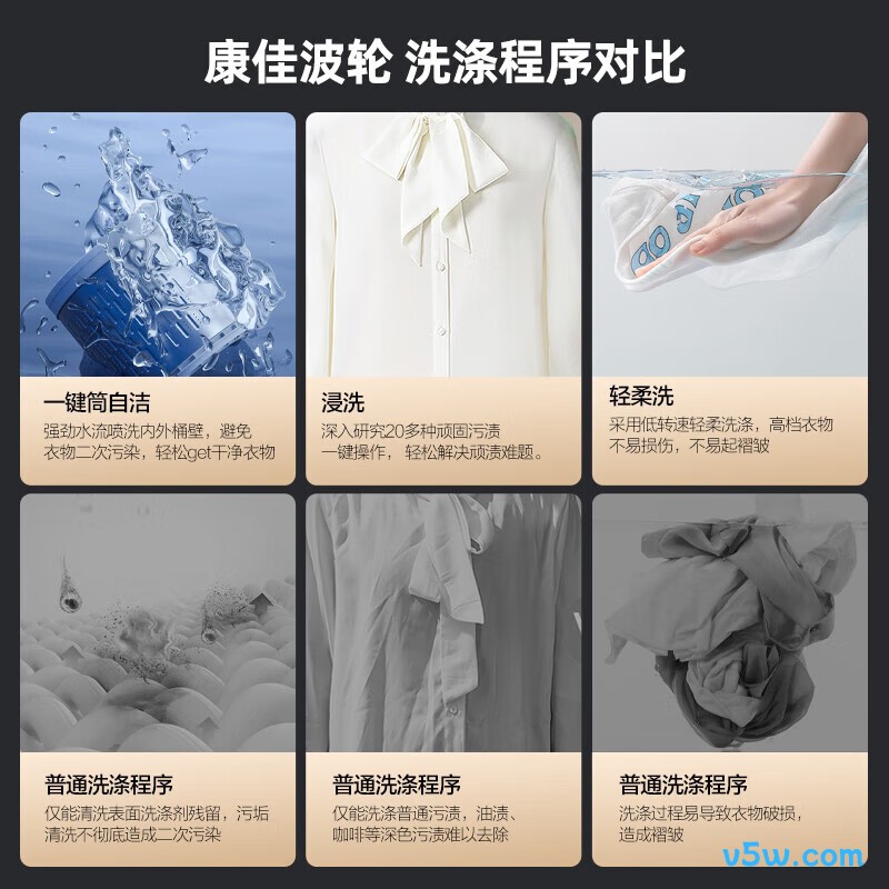 康佳KB120-J688洗衣机图片