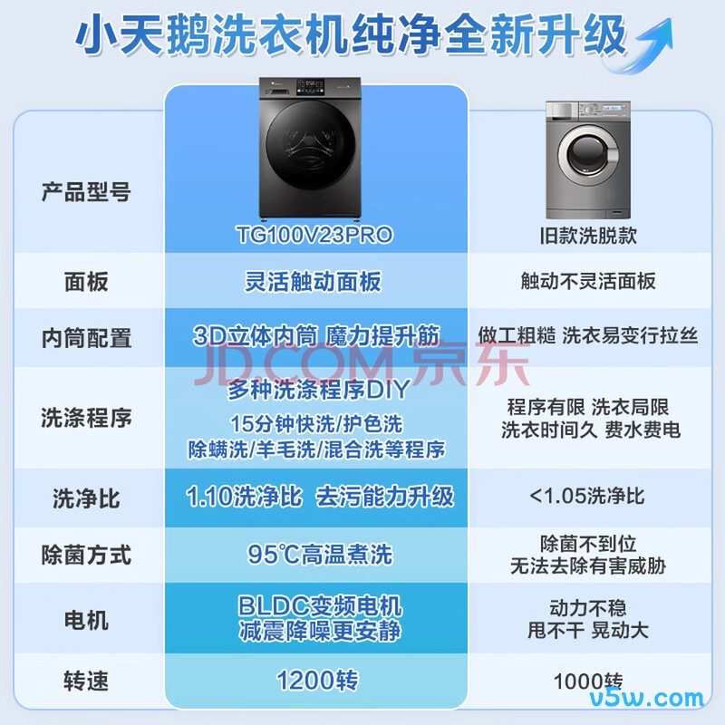 小天鹅TG100V23PRO洗衣机图片