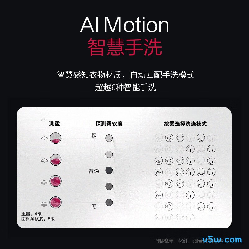 LG-FLX10N4W洗衣机图片