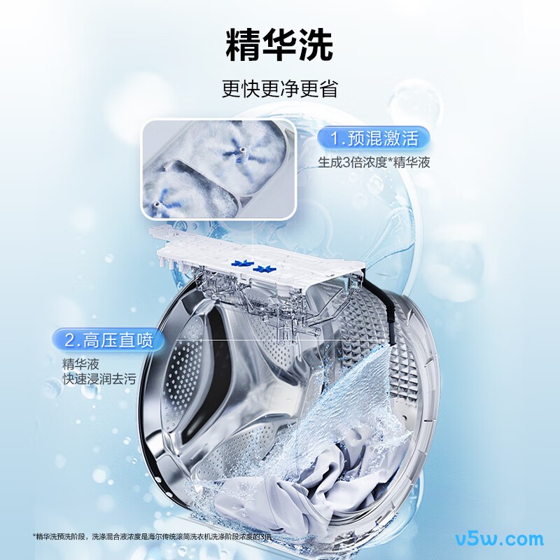 海尔LD58A1洗衣机图片