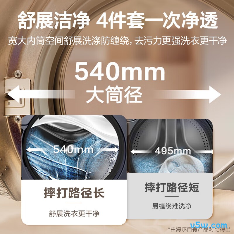 海尔XQG120-SE67EU1洗衣机图片