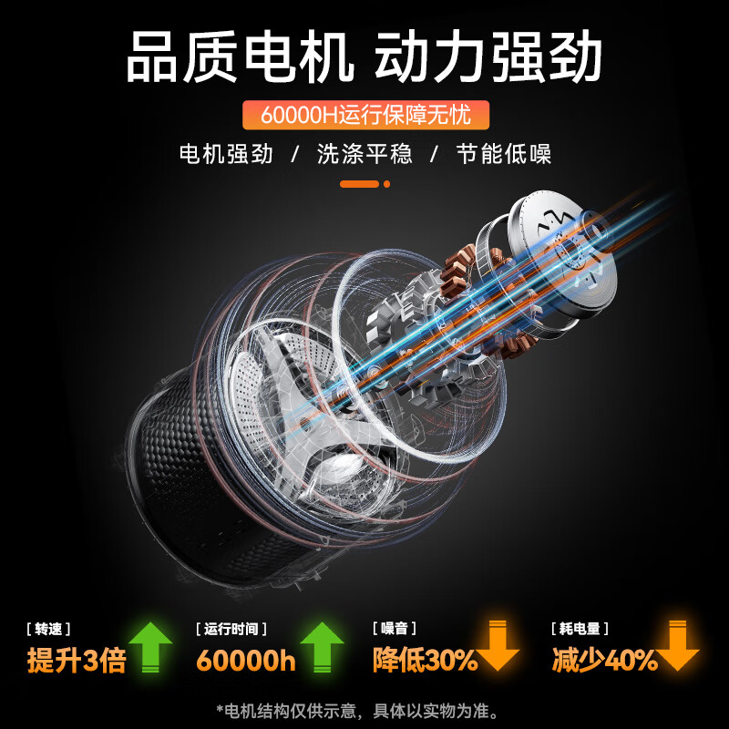 荣事达RB10030J洗衣机图片