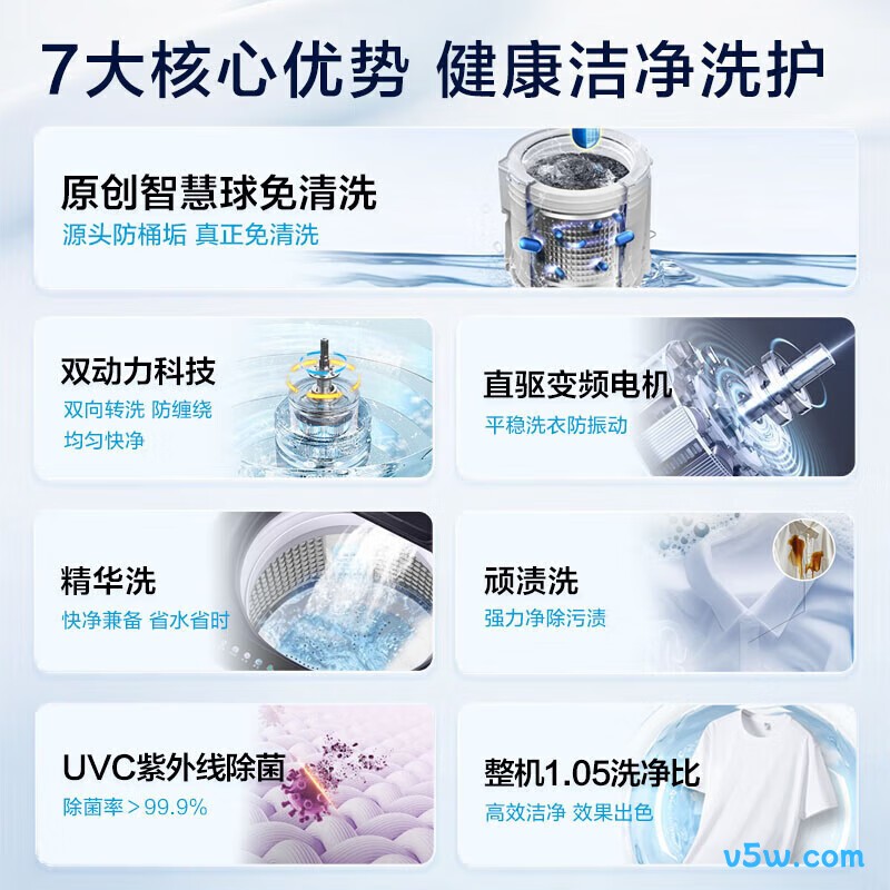 海尔70E洗衣机图片