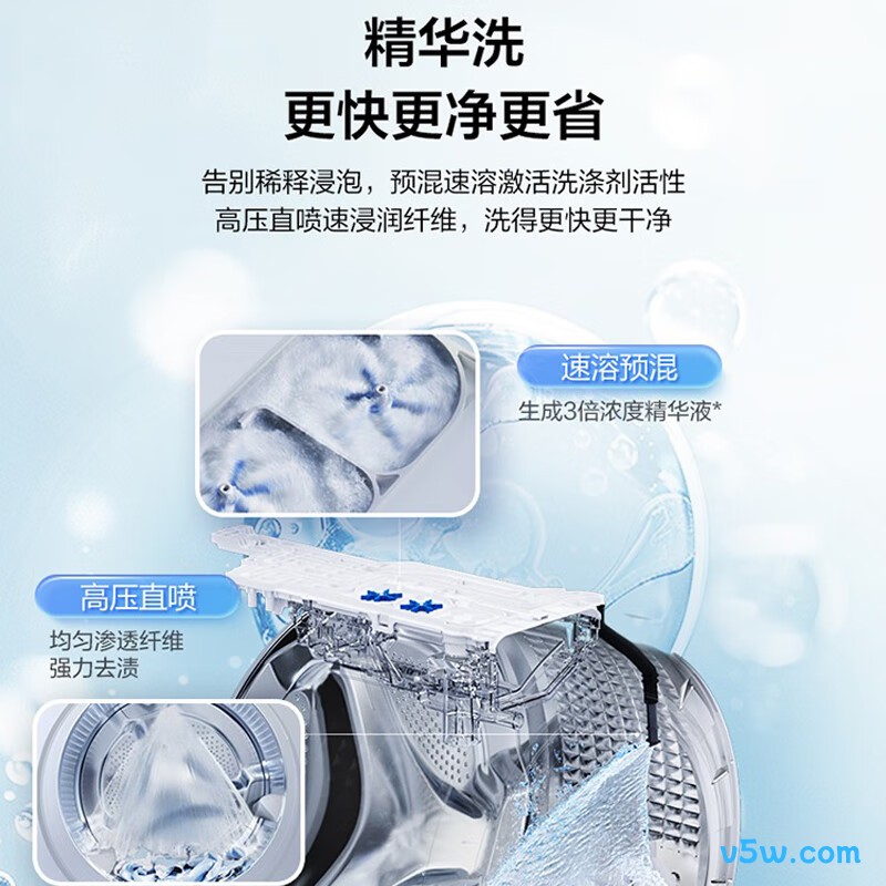海尔XQG100-BD38H1洗衣机图片