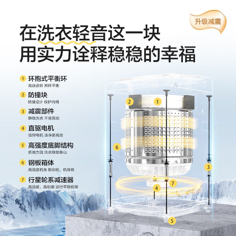 统帅XQBL100-BZ636洗衣机图片