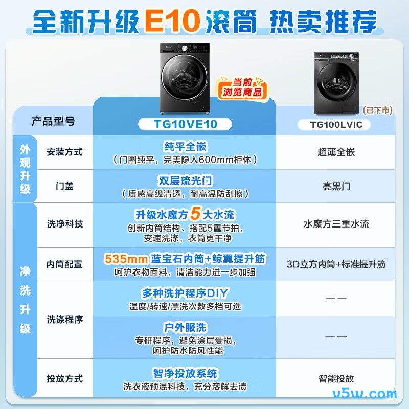 小天鹅TG10VE10洗衣机图片
