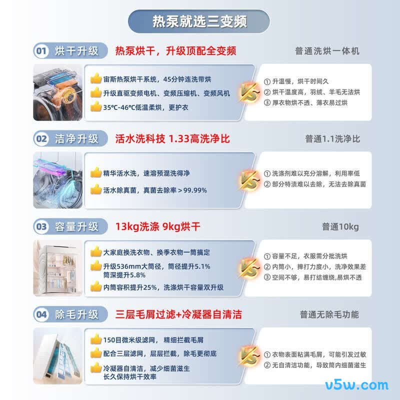 海信WH130E7Q洗衣机图片