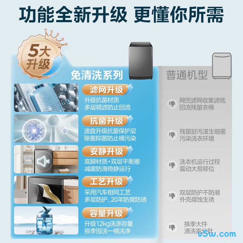 美的MB120V501DB洗衣机图片