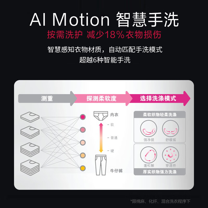 LG-FCY90M2P洗衣机图片