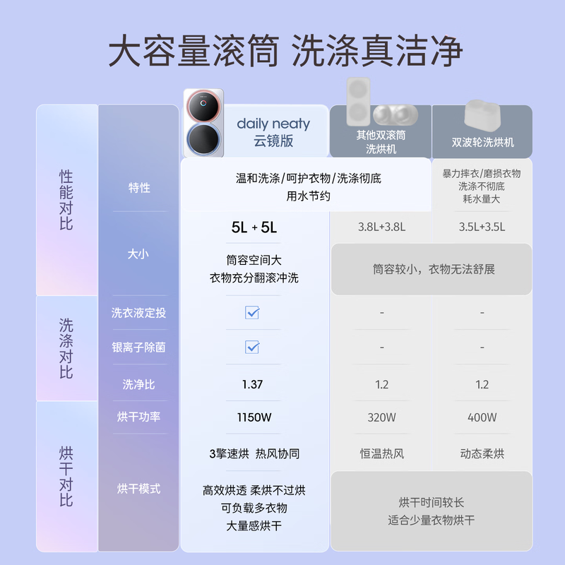 daily neaty-MT1A洗衣机图片