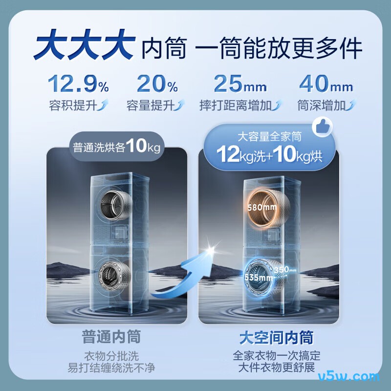 小天鹅TG120V098WDT+02T洗衣机图片