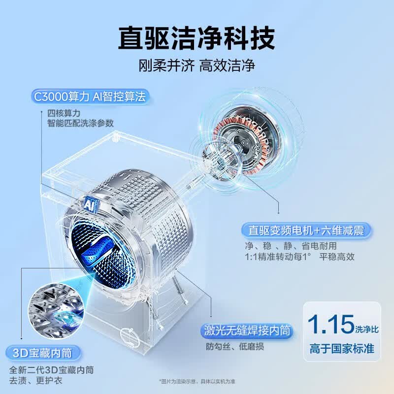海尔BE37E洗衣机图片