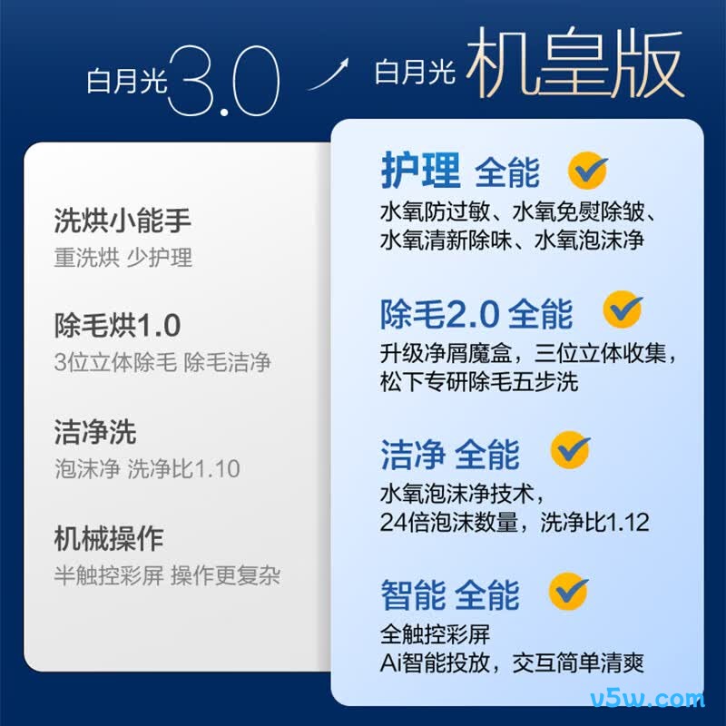 松下8532N+8532NR洗衣机图片