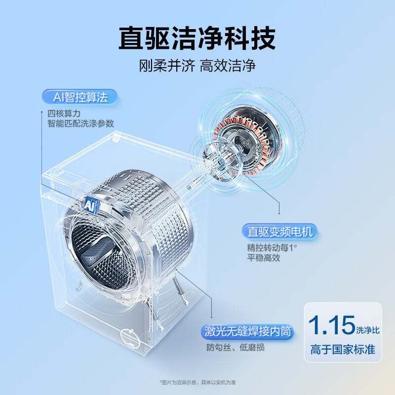 海尔XQG100-HBE38A3洗衣机图片
