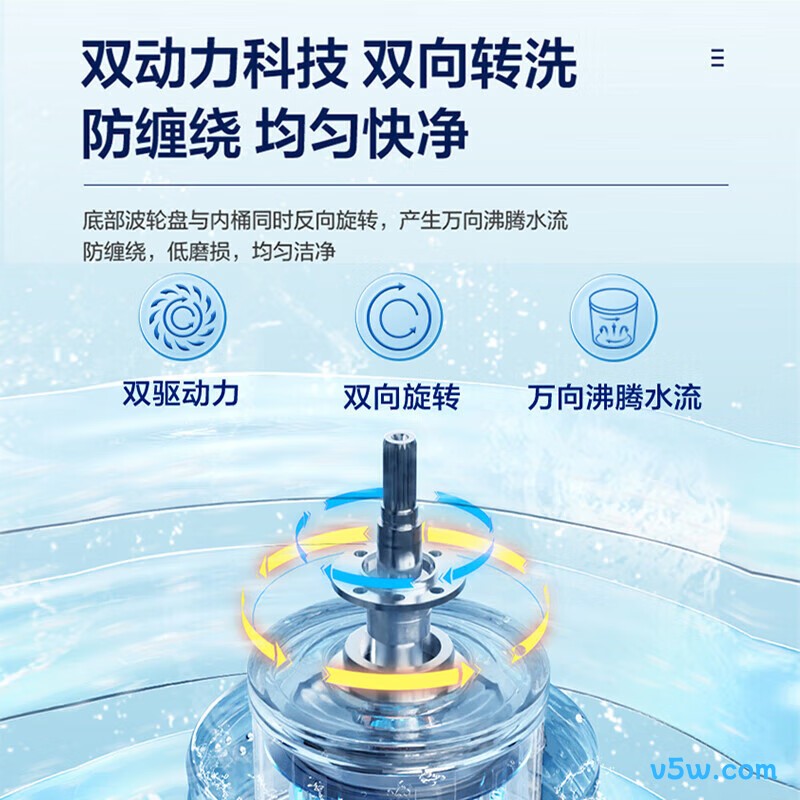 海尔BZ618洗衣机图片