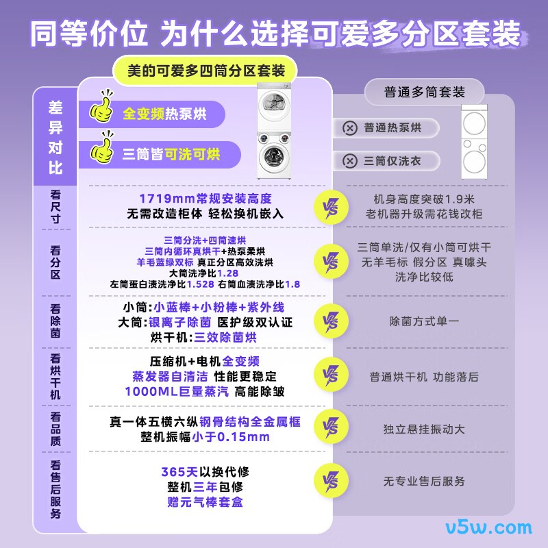 美的MD11DDEX+HEX洗衣机图片