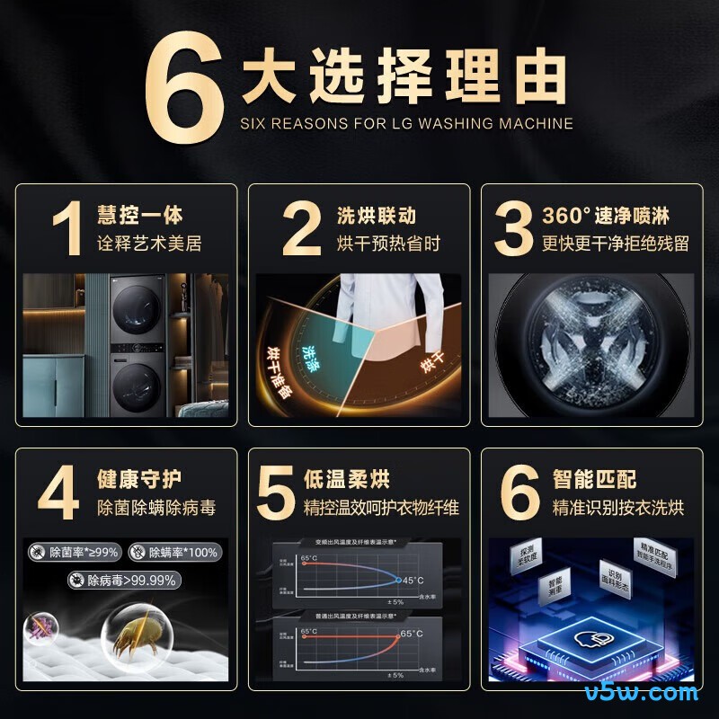 LG-FN23BQH洗衣机图片