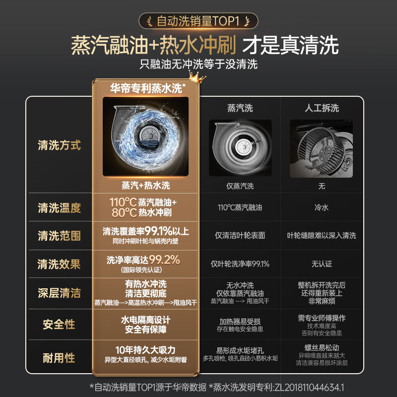 华帝S58+123油烟机图片