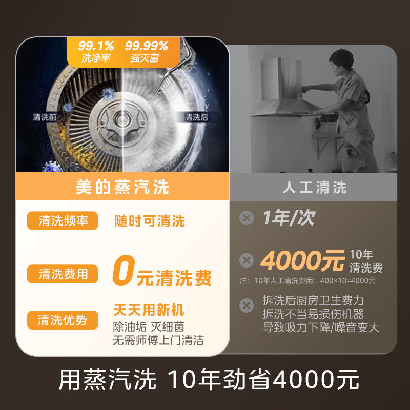 美的AK7MAX+Q529L-M油烟机图片