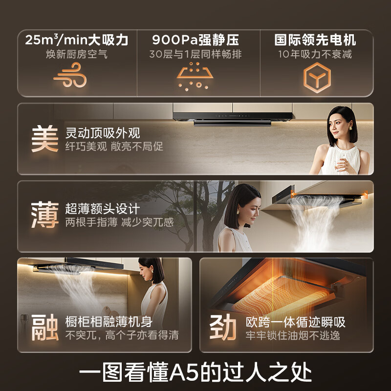 美的A5+Q529L油烟机图片