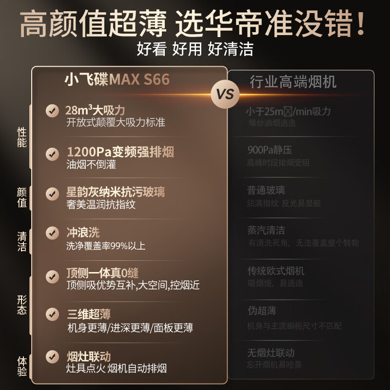 华帝S66+123+579油烟机图片