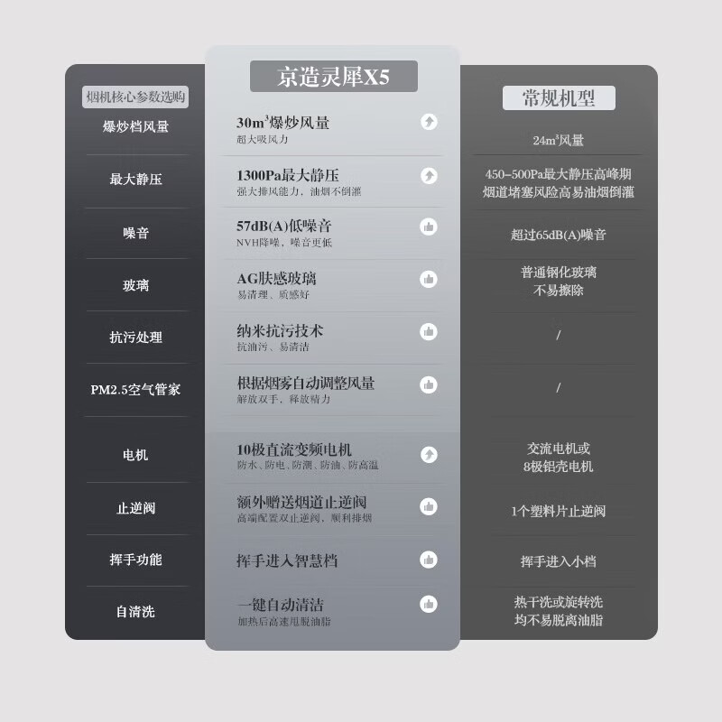 京东京造JZW01油烟机图片