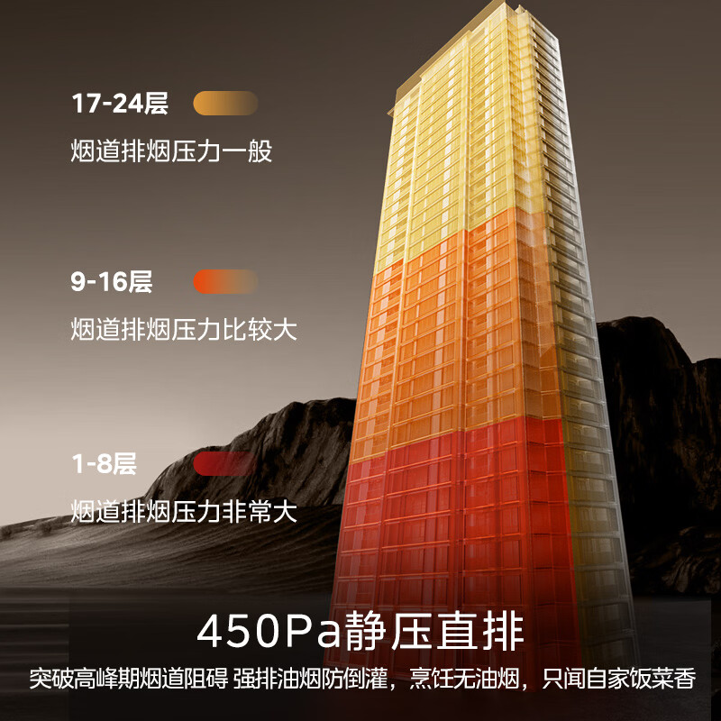 美的T36 PRO油烟机图片