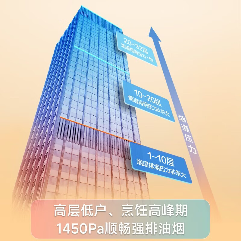 老板E1油烟机图片